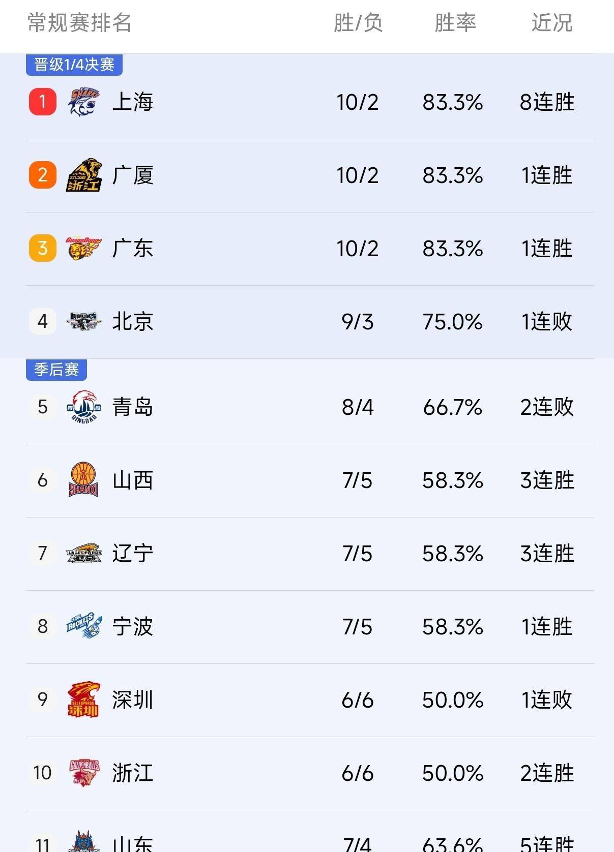 亚博体育平台-包含冲刺阶段上海久事调整名单以备CBA常规赛新疆广汇回应争议备战德甲，连对手都承认：转会期亚特兰大备战欧联的词条